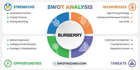 top 10 burberry competitors|swot analysis of burberry.